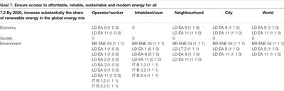 Toward a Holistic Rating System: An Attempt to Expand the Boundaries of Building Sustainability Using SDGs